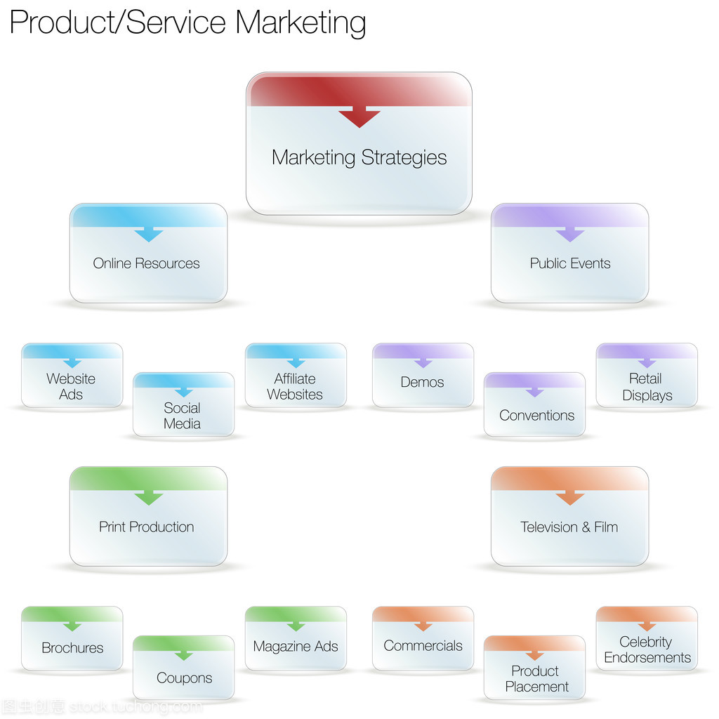 产品服务营销图表