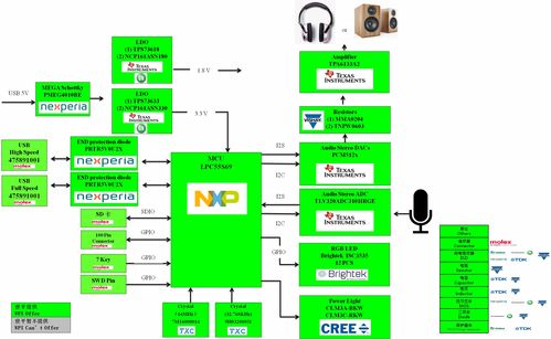 基于nxp mcu lpc55 系列之电脑周边产品应用方案